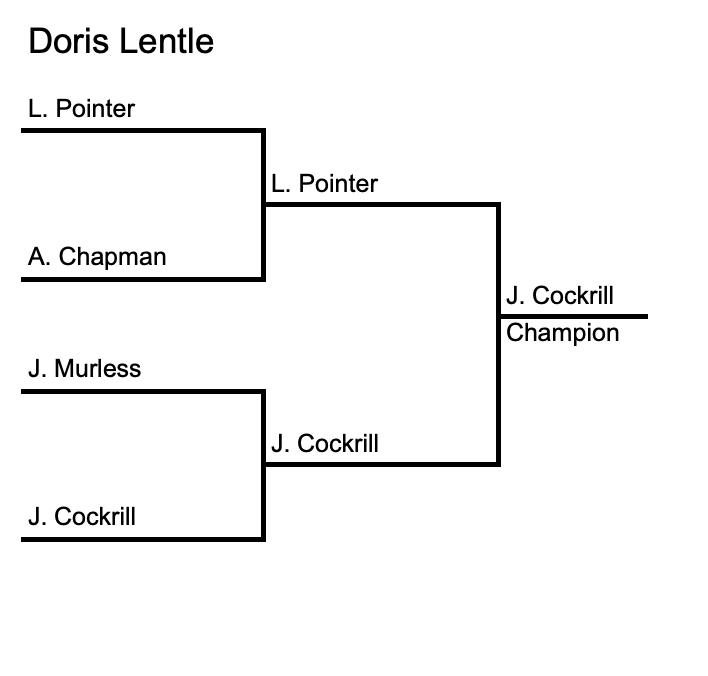 Doris Lentle Cup