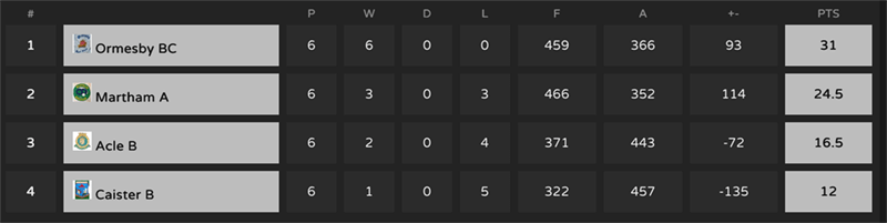 Malta League B Table