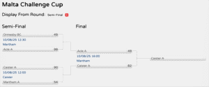 Malta Challenge Cup